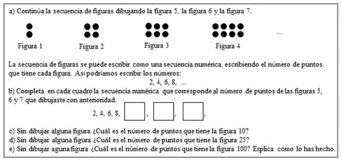 Incisos que conforman las tareas del Bloque I ejemplificados a través de la Secuencia 2