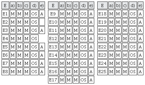 Acciones que se identificaron en los 25 estudiantes en la Secuencia 1 del Bloque I