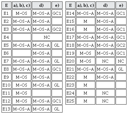 Resultados de la Secuencia 9 definida por f(x)=2x