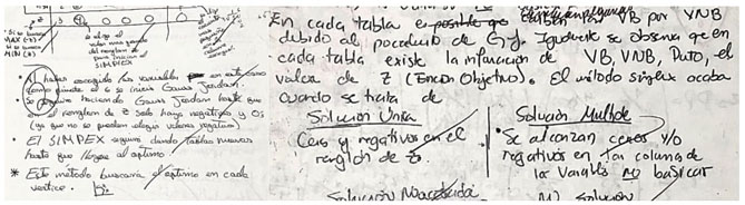 Alumnos describiendo al m&eacute;todo simplex como un Proceso