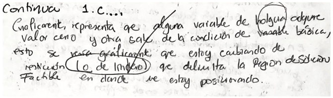 Descripci&oacute;n de la iteraci&oacute;n como un movimiento sobre el l&iacute;mite de la regi&oacute;n factible