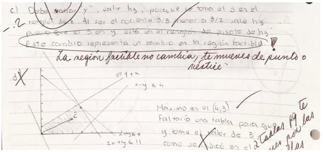 Descripci&oacute;n del pivoteo como cambios en las restricciones