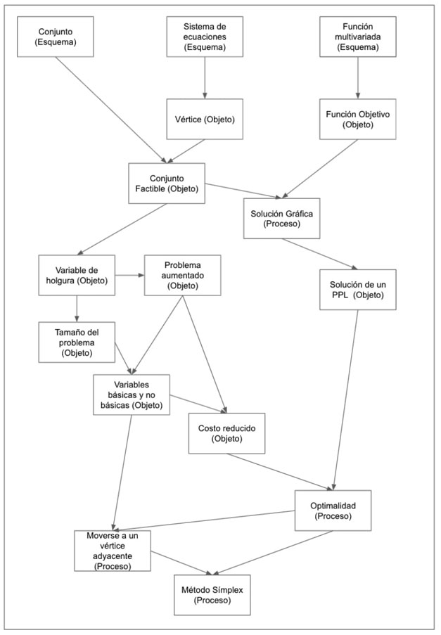 Representaci&oacute;n de los elementos principales de la descomposici&oacute;n gen&eacute;tica