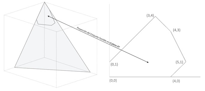 Gr&aacute;ficas asociadas al problema del alpinista