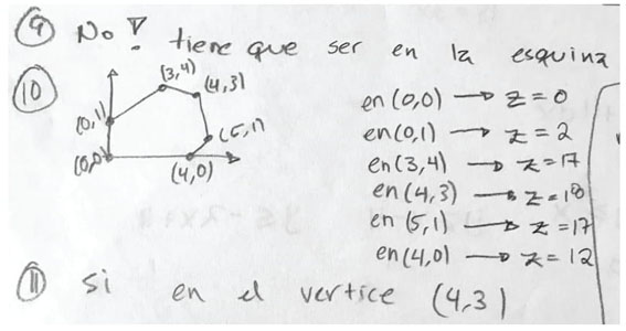 Grupo concluyendo que la soluci&oacute;n sucede en una &ldquo;esquina&rdquo;