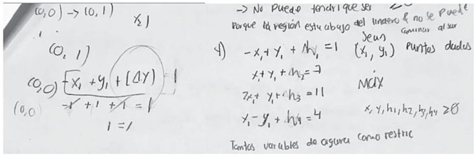 Asociaci&oacute;n de las holguras con la distancia a la restricci&oacute;n