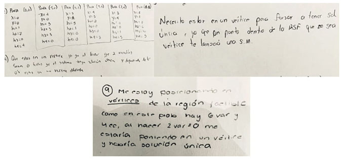 Asociaci&oacute;n de una soluci&oacute;n &uacute;nica del sistema de restricciones con los v&eacute;rtices