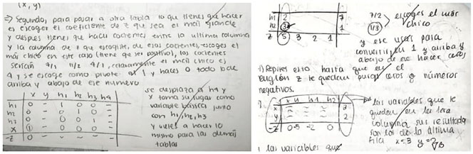 Alumnos describiendo al m&eacute;todo simplex como Acciones
