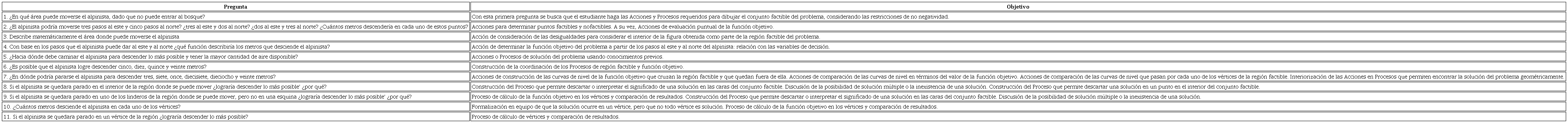 Actividad 1 y su an&aacute;lisis