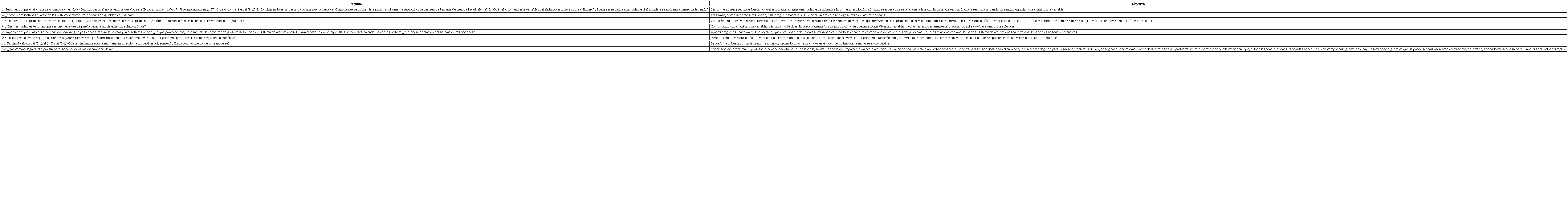 Segunda actividad y su an&aacute;lisis