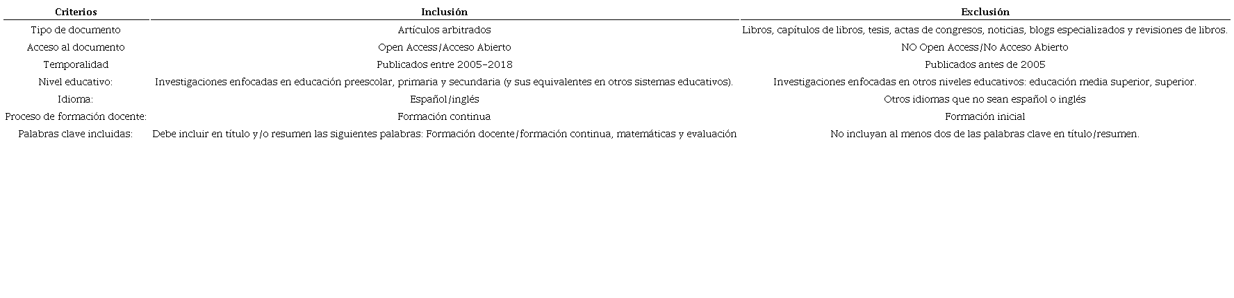 Criterios de inclusión y exclusión para la búsqueda y selección de artículos para la revisión de la literatura