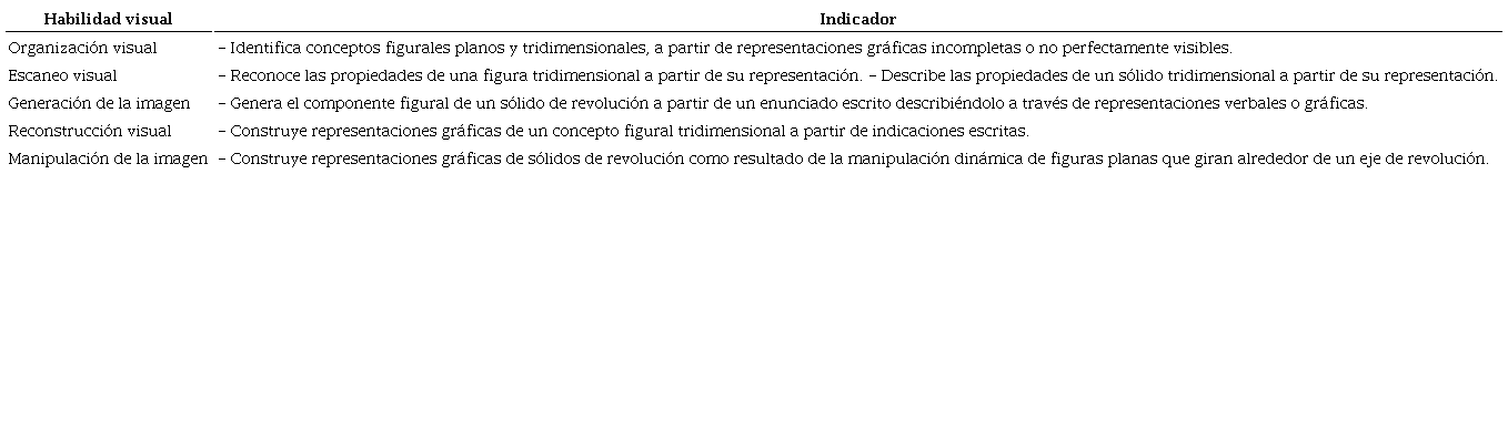 Indicadores de las habilidades visuales en s&oacute;lidos de revoluci&oacute;n