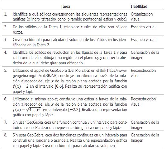 Descripci&oacute;n de las tareas y la habilidad que desarrolla