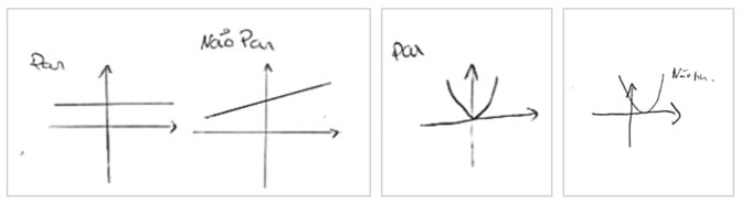 Respostas parcialmente corretas dos alunos A5, A17 e A20 às Questões 1 e 2 da Tarefa 4