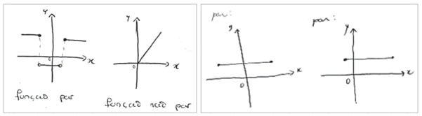 Respostas incorretas dos alunos A3 e A19 à Questão 1 da Tarefa 4