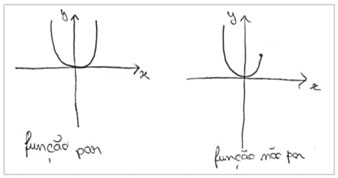 Resposta correta e resposta incorreta do aluno A11 à Questão 2 da Tarefa 4