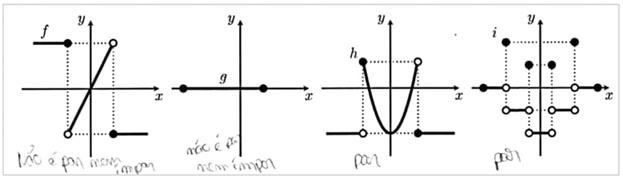 Respostas incorretas (funções f e ℎ) do aluno A20 à Tarefa 5