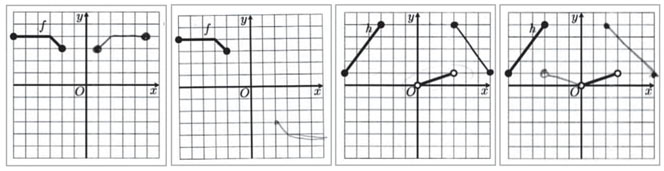 Respostas incorretas dos alunos A5, A9 (função ), A10 e A19 (função ℎ) à Tarefa 6