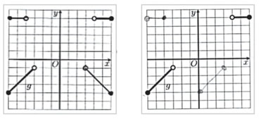 Respostas incorretas dos alunos A10 e A9 à Tarefa 6 (função g)