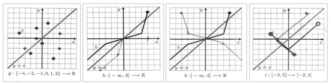 Respostas incorretas dos alunos A25, A25, A23 e A9 à alínea 2 da Tarefa 1