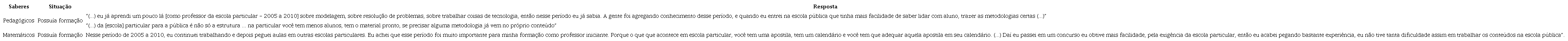Saberes revelados no início da carreira docente.