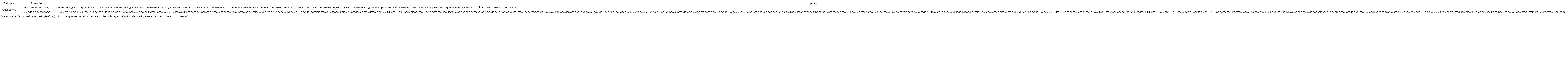 Saberes pedagógicos e matemáticos utilizados pelo professor.