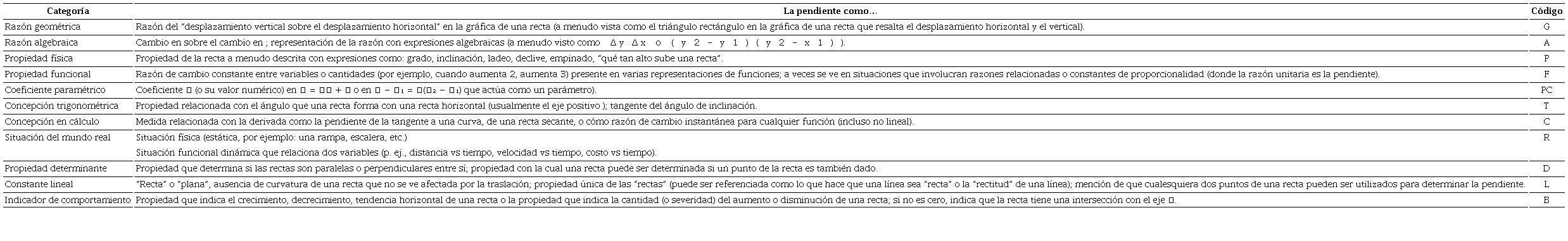 Conceptualizaciones de la pendiente.