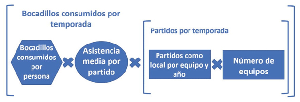 Estructura del problema de Anderson y Sherman (2010) usando ERPF