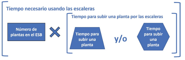 ERPF mostrando una anticipación al problema del ESB