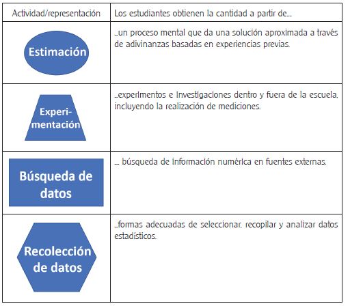 Caracterización de las actividades presentes en los ERPF.