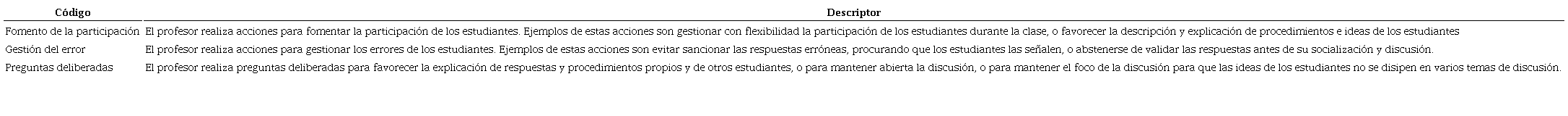 Códigos estrategias comunicativas para apoyar la argumentación (adaptado de Solar y Deulofeu, 2016)