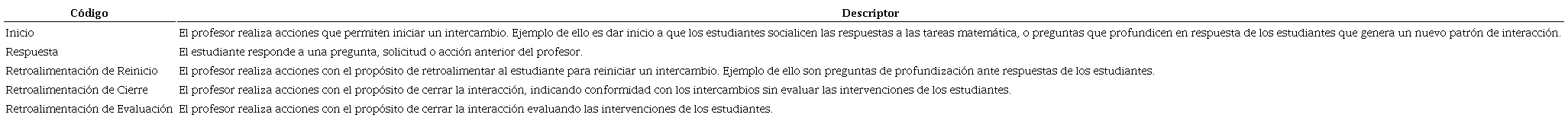 Códigos sobre interacción