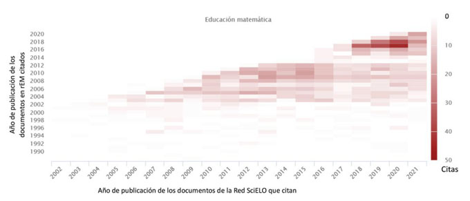 Mapa de calor para citas recibidas en la revista Educación Matemática adaptado de SciELO Analytics, licencia CC Atribución 4.0 internacional.