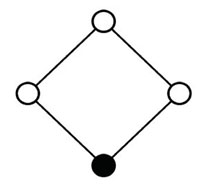 Grafo que representa un ciclo de orden 4.