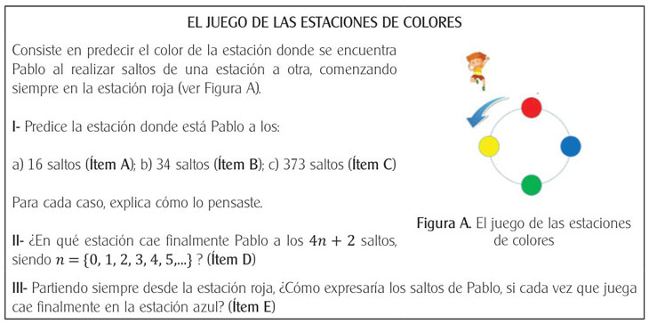 Problema matemático denominado El Juego de las Estaciones de Colores.