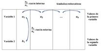 Elementos de las tablas de valores en tareas de proporcionalidad. 
