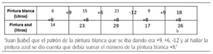 Ejemplos de respuestas de “patrón aditivo” (V2PA).