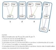 Gráfico implicativo del grupo B