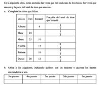 Ficha de trabajo de la actividad “comparar pares de razones”