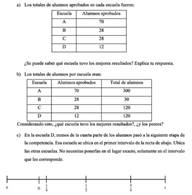 Ficha de trabajo de la actividad de ubicar razones entre fracciones