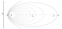 La elipse se pega ‘localmente’ a una parábola.