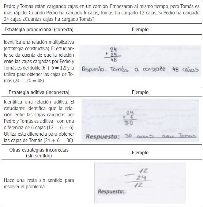 Identificacin del uso de las diferentes estrategias en los problemas proporcionales