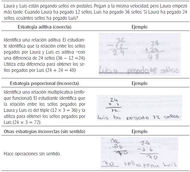 Identificacin del uso de las diferentes estrategias en los problemas aditivos