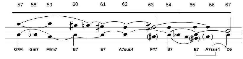 Redu&ccedil;&atilde;o do cl&iacute;max e do in&iacute;cio do ritornello explicitando a linha de ter&ccedil;a, a aus&ecirc;ncia da sens&iacute;vel e da nona, e a emancipa&ccedil;&atilde;o da sexta 