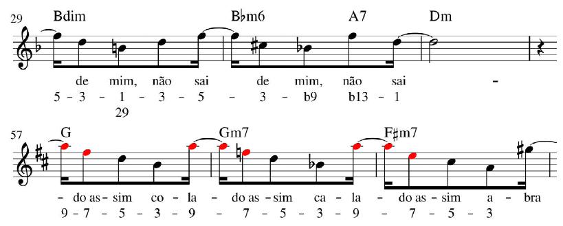Paronom&aacute;sia entre a figura cadencial da se&ccedil;&atilde;o A e sua expans&atilde;o modernizante no in&iacute;cio do segmento cadencial da se&ccedil;&atilde;o B