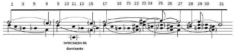 Redu&ccedil;&atilde;o da se&ccedil;&atilde;o A explicitando a linha de ter&ccedil;a, a forma&ccedil;&atilde;o da sens&iacute;vel e as vozes internas que ornamentam a dominante. 