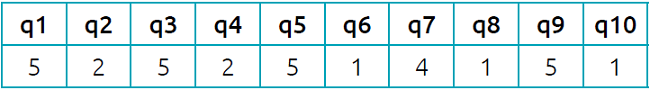 Q1 equivalent