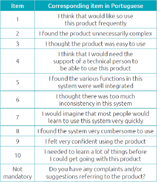 System Usability Scale questionnaire translated into Portuguese.