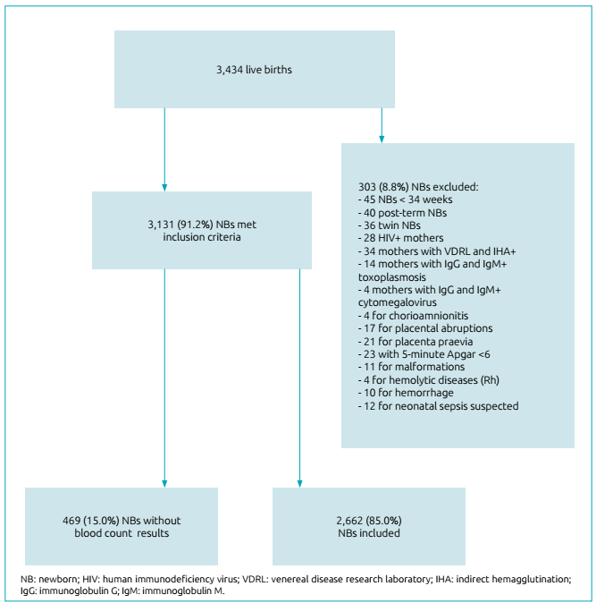 Flowchart of patients selected.