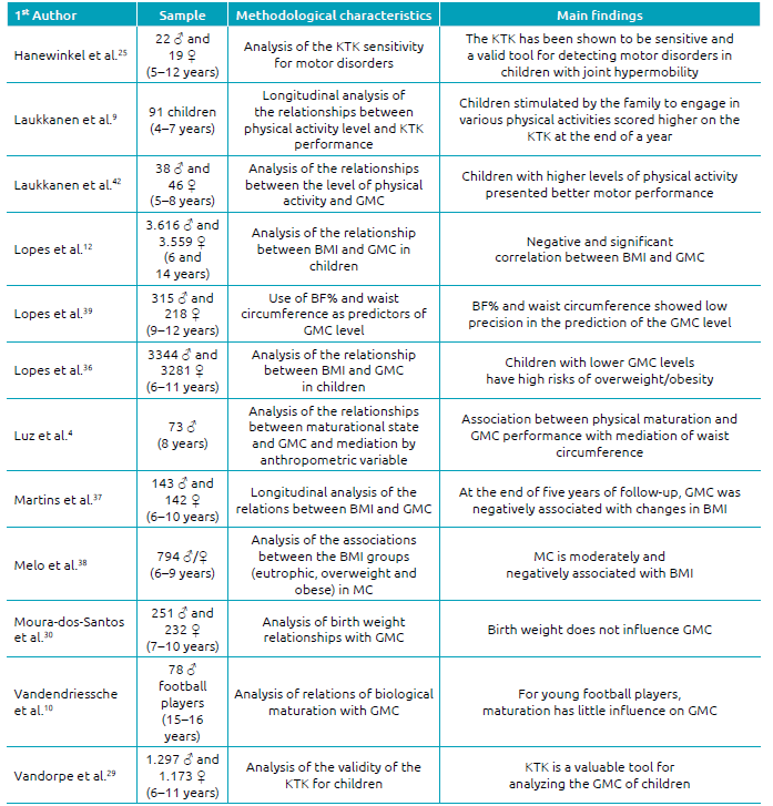 KTK MOTOR TEST: REVIEW OF THE MAIN INFLUENCING VARIABLES